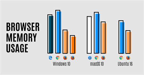 firefox finally unveils  faster  memory efficient browser