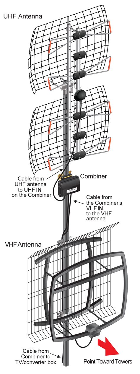 antennas direct combining uhf vhf antenna signals