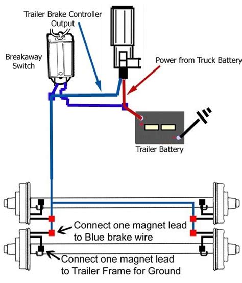 breakaway switch diagram  installation   dump trailer  trailer mounted  volt battery
