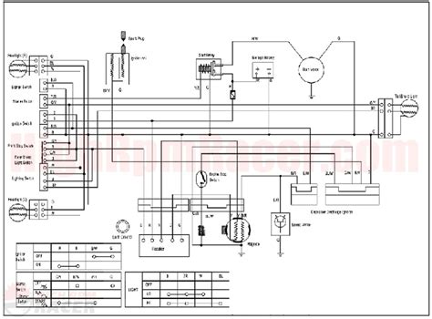 chinese atv wiring diagram  cadicians blog