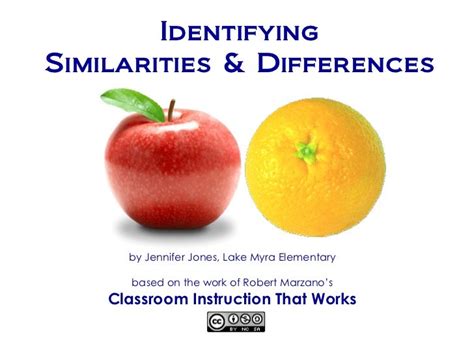 identifying similarities differences