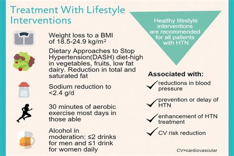 hypertension treatment  infographic slideshow