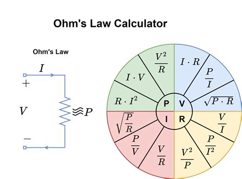 ohms law calculator electronics labcom