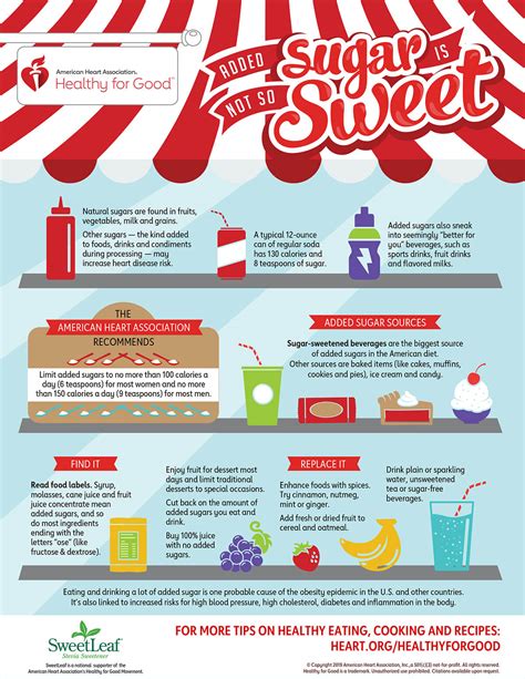 Added Sugar Is Not So Sweet Infographic American Heart Association