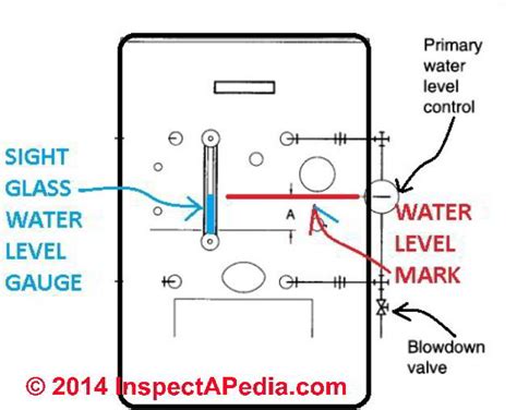 water cutoff wiring diagram mariemusammath