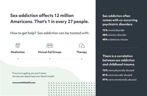 Is Sex Addiction Treatment Covered By Aetna Workit Health