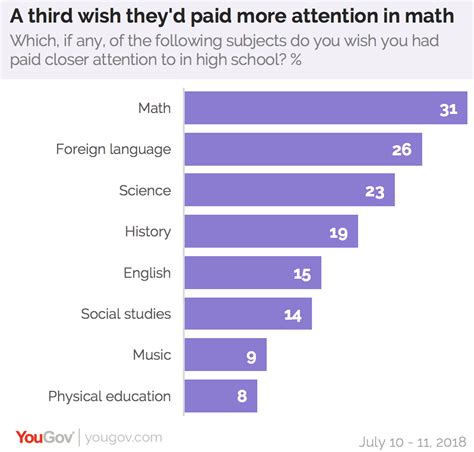 americans  theyd paid  attention  math class