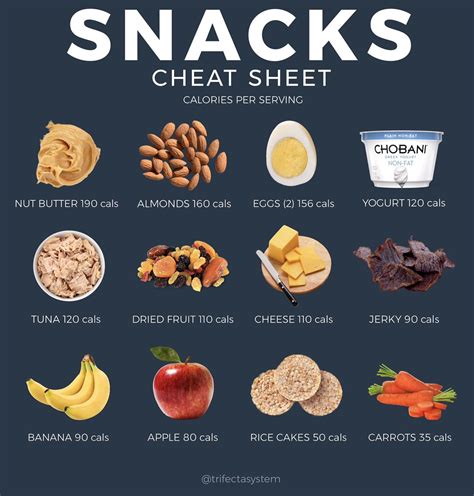 Best Snacks For Weight Loss Thesuperhealthyfood