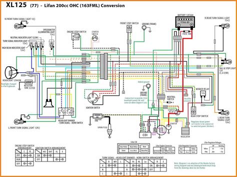 wiring diagram  motorcycle honda xrm  freyana