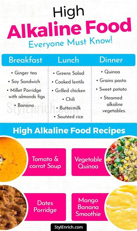 High Alkaline Foods Chart