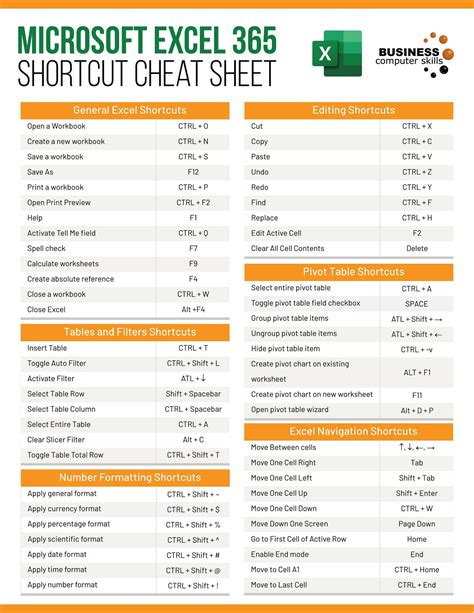 microsoft excel 386 shortcut chat sheet is shown in orange and white