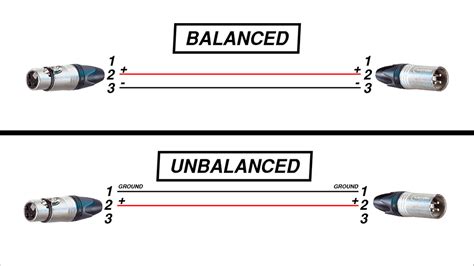 balanced  unbalanced wiring diagram