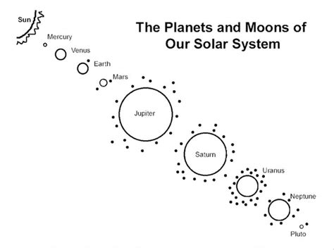 planets  moons   solar system  shown  black  white text