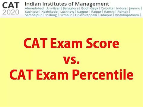 Cat Score Vs Cat Percentile Know The Difference College