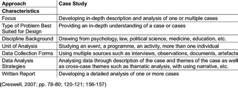 case study qualitative research    case study templates