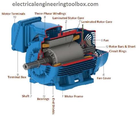 running   phase electric motors  single phase power