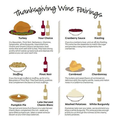 Thanksgiving Pies And Wine Wine Pairing Party Wine Cheese Pairing Wine