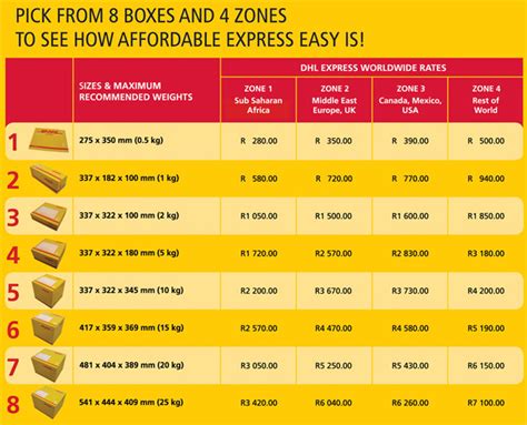 dhl box sizes dimensions imagesee