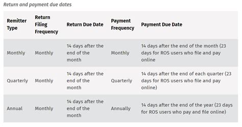 payment due  brightpay documentation