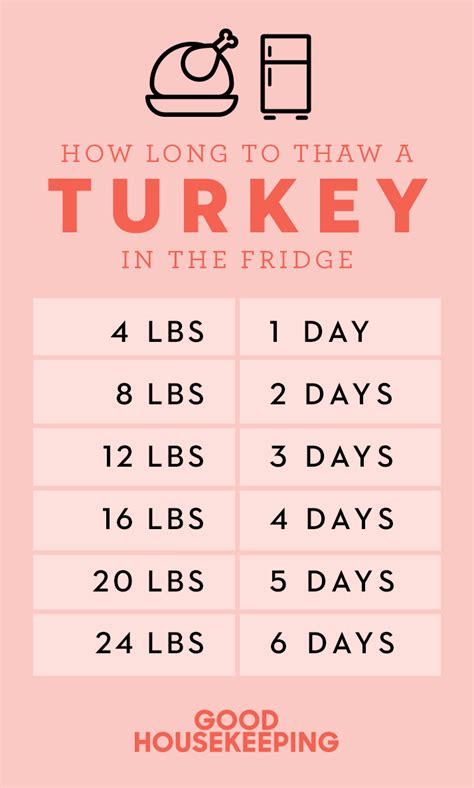 how to safely thaw a frozen turkey in time for