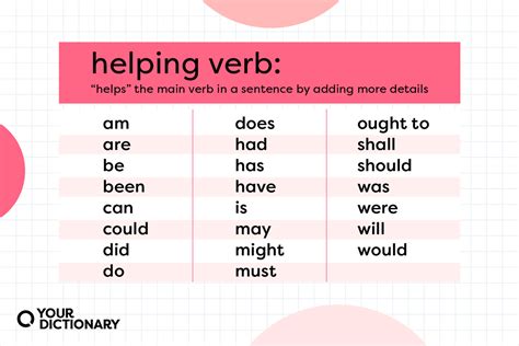helping verbs meaning types  examples yourdictionary