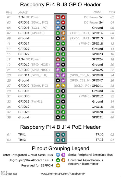 raspberry pi  model  gpio pinout diagram element raspberry pi pi  stack exchange