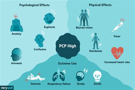 pcp myths effects risks