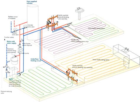 radiant heating radiant heating diagram