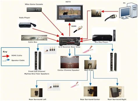 home theater wiring diagram wiring diagram  schematic