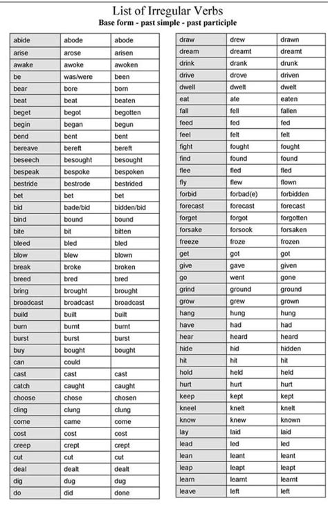 irregular verbs list printable passaprinting