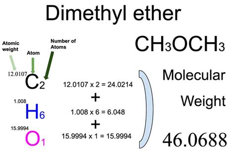 dimethyl ether choch molecular weight calculation laboratory notes