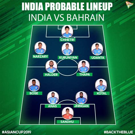 khel now india vs bahrain preview will the dream