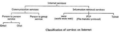 internet defination  internet