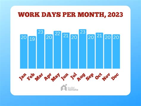 work hours days    month