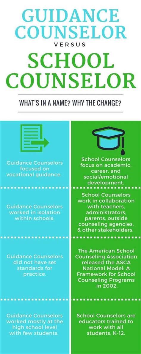 Counselors Guidance Counselor Vs School Counselor