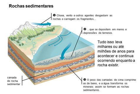sedimentares rochas e minerais