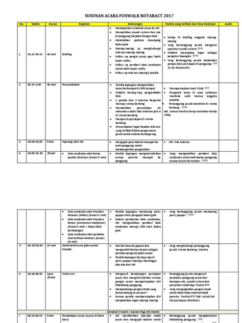 rundown acara funwalk imagesee