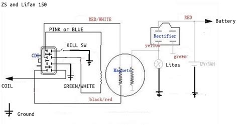 lifan  wiring diagram general wiring diagram