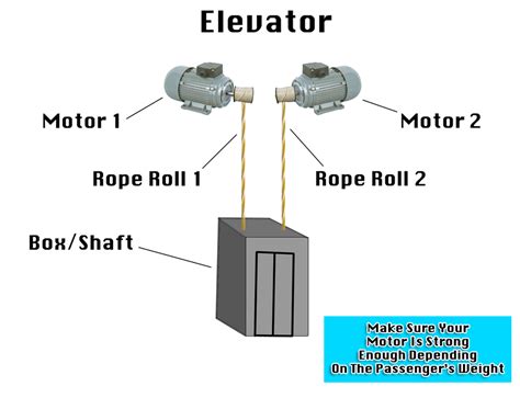 elevator diagram  thedevingreat  deviantart