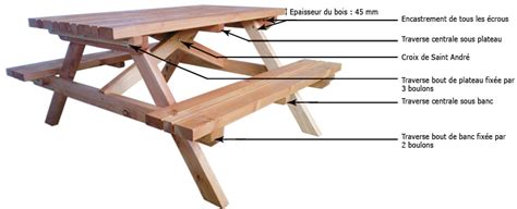conseils pour acheter une table en bois pour son jardin amenagement exterieur