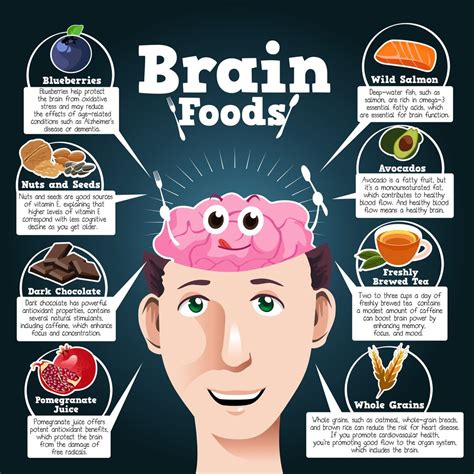 Top 10 Brain Foods To Improve Your Memory And Increase Brain Power