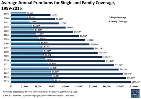 pay  healthcare healthcare affordability ratio