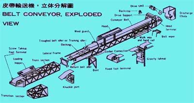 printing conveyor dryer parts  conveying conveyor belt auto garment