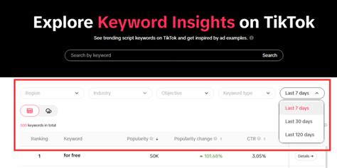 mastering tiktok keyword insights unveiling ad potential