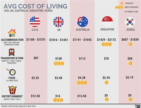 cost  living  south korea      guide  studying  korea chapter