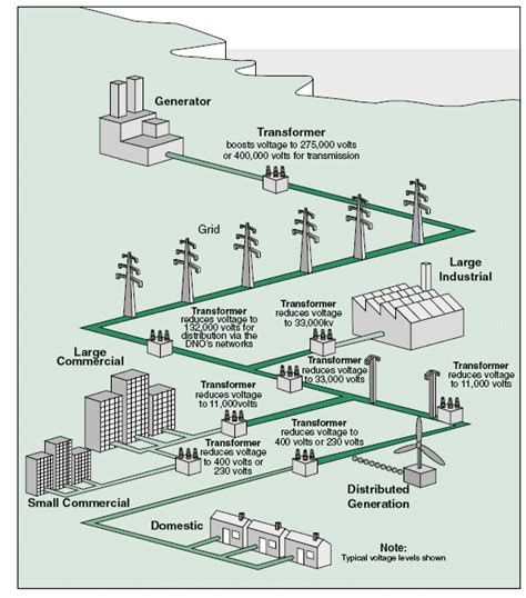 electricity network  scientific diagram