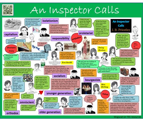 An Inspector Calls Inspector Calls An Inspector Calls Quotes An