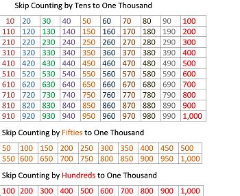 counting chart numbers    julchens blog welt