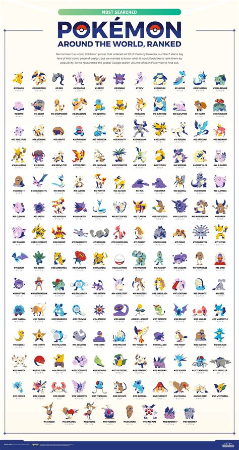 original pokemon list