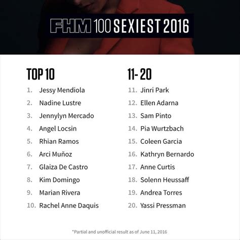 Jessy Mendiola Takes Lead From Nadine Lustre In ‘fhm Sexiest Women